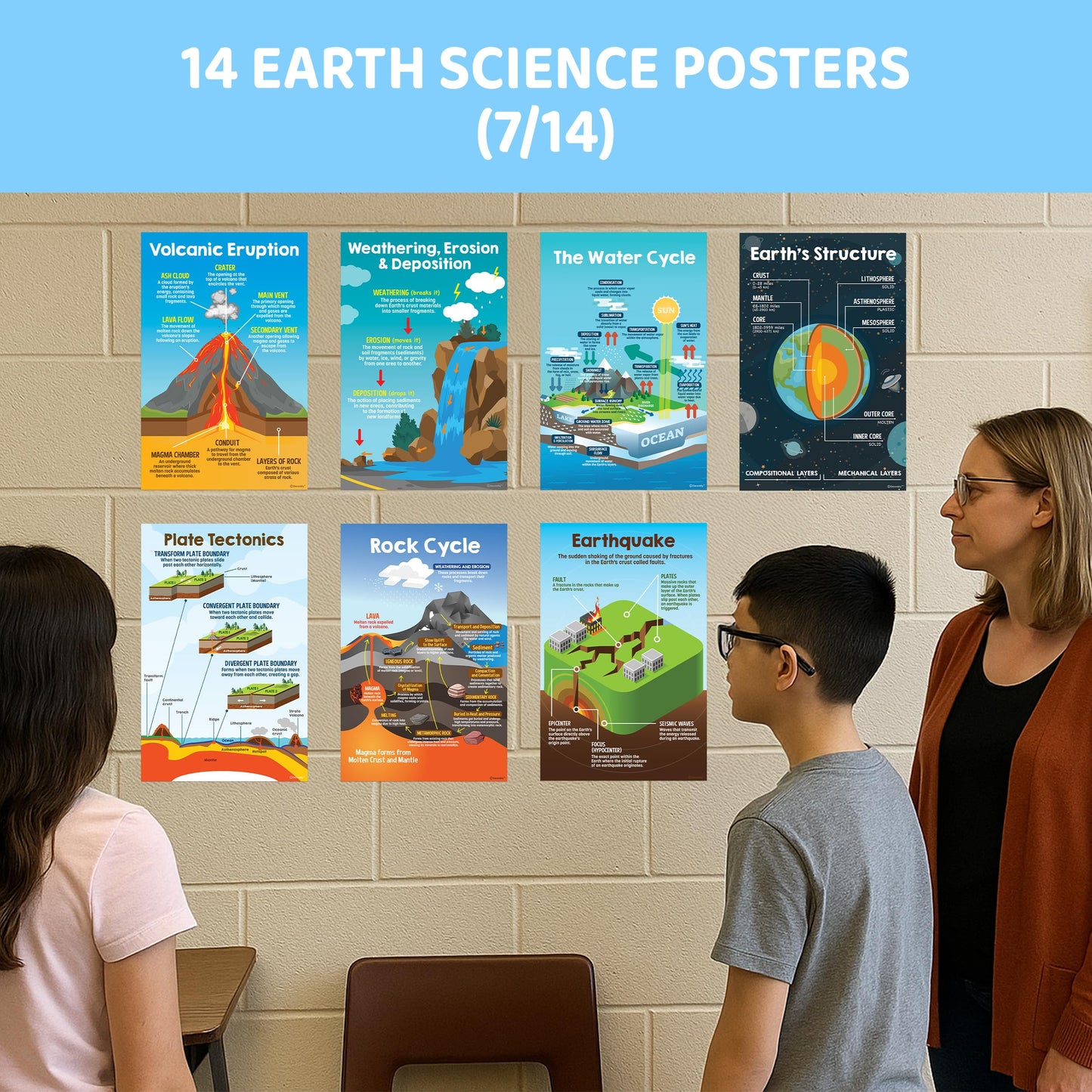 Decorably 14 Earth Science Posters for Classroom for Elementary and Middle School, 11x17in Educational, Matte-Laminated for Hallways, Bulletin Boards, Home Study Corner