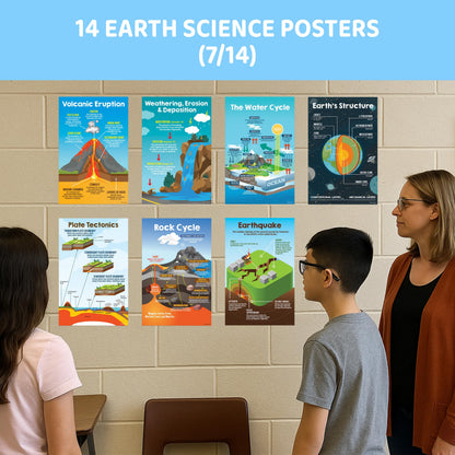 Decorably 14 Earth Science Posters for Classroom for Elementary and Middle School, 11x17in Educational, Matte-Laminated for Hallways, Bulletin Boards, Home Study Corner