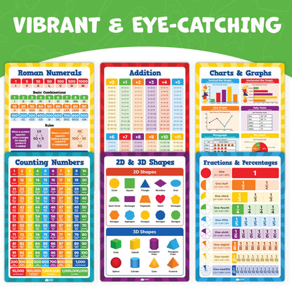 Momo & Nashi Multiplication Chart & Math Posters For Elementary School - 13pc Math Learning Posters For Kids Ages 3-5 6-10 - 16”x11” Educational Classroom Must Haves Elementary School Decor