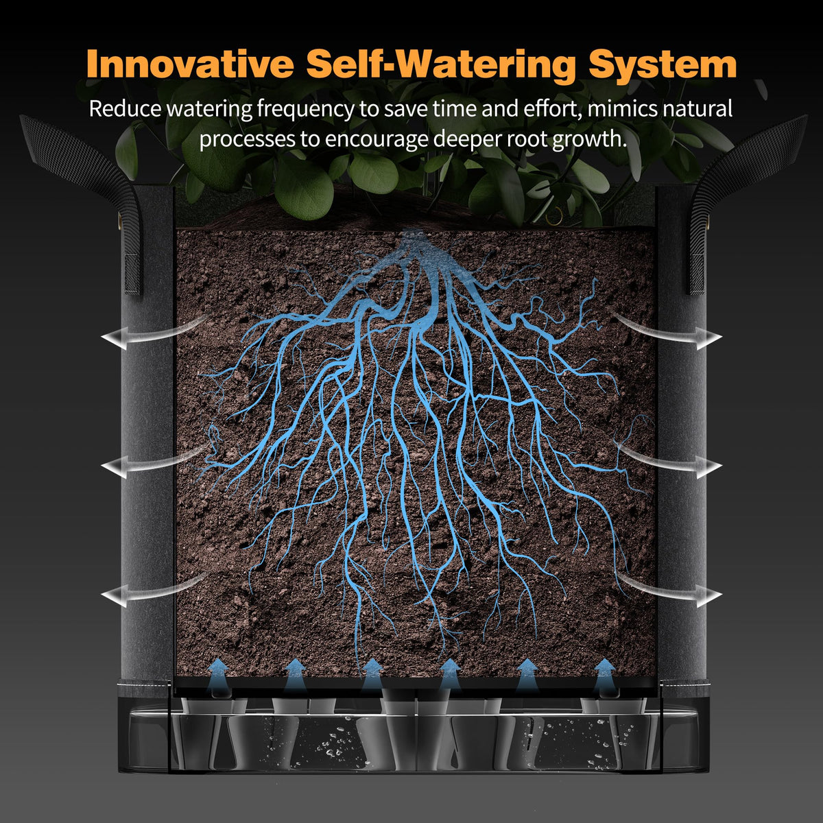 Patigrow Self-Watering Grow Bags, 5-Pack 5 Gallon 420G Thick Nonwoven Fabric Pots with Reinforced Handles and Multi-Purpose Rings, for Low Stress Plant Training Fruits, Vegetables,and Flowers