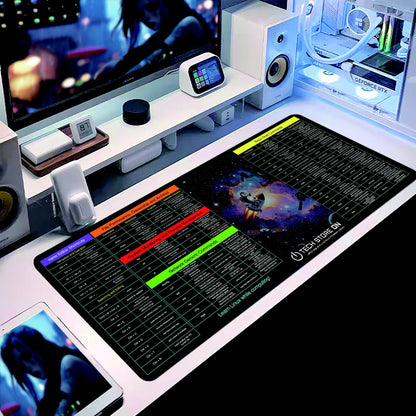 Linux Programmer Command XXL Mouse Pad – 900×400 mm Non-Slip Desk Mat with Essential Linux Commands & Examples for Coders, Sysadmins & IT Pros