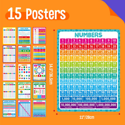 15 Packs Math Posters, Thick Elementary Math Chart Waterproof & Tear Proof with PET Film, Early Learning Poster Multiplication Table Educational Posters for Kindergarten Preschool Toddlers (14.5”x11”)
