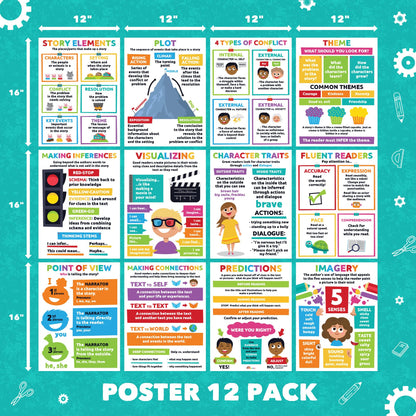 Sproutbrite 12 Pack 12"x16" Reading Comprehension Posters for Classroom - Critical Thinking - New Classroom Reading Poster Decorations Wall Chart for Elementary, Middle School – Cover Story Elements, Conflict, Theme, and More