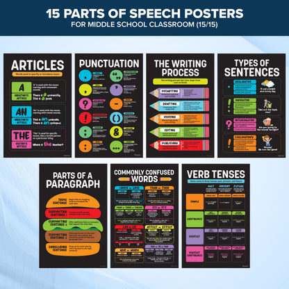 Decorably 15 Chalkboard Parts of Speech Grammar Posters for Classroom, 11x17in Educational, Matte-Laminated Decor - for School, Hallways, Bulletin Boards, Home Study Room