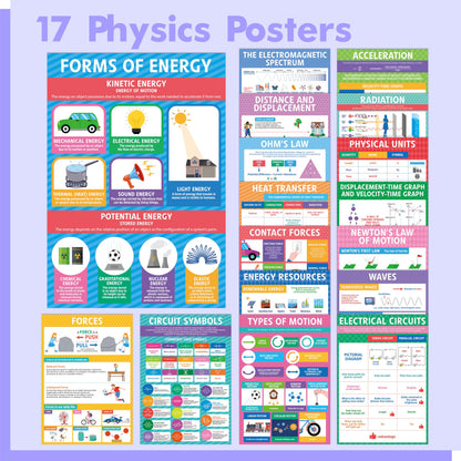 17 Laminated Physics Posters, Forces, Electrical Circuits, Forms of Energy, Acceleration, Educational Science Charts For Middle & High School, Learning Tool For Classroom, Bulletin Board, Room, 11”x16”
