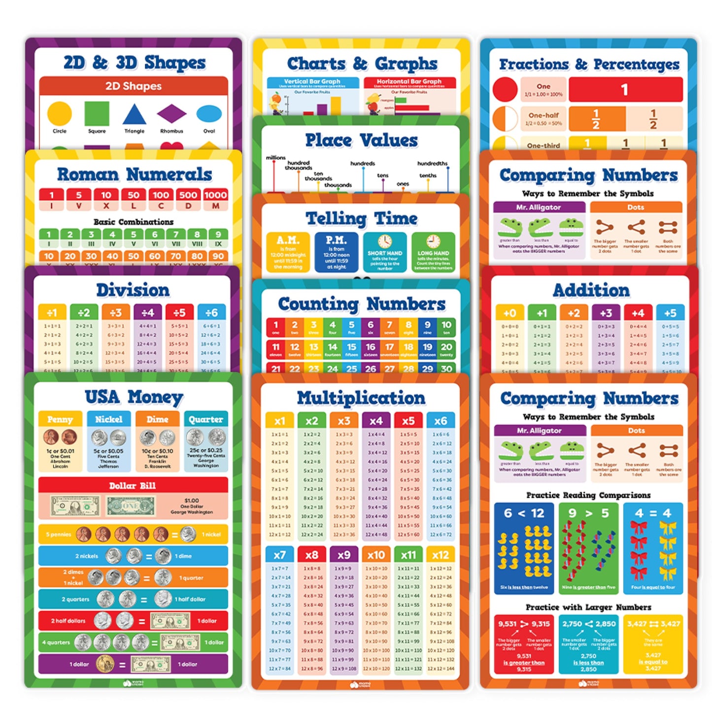 Momo & Nashi Multiplication Chart & Math Posters For Elementary School - 13pc Math Learning Posters For Kids Ages 3-5 6-10 - 16”x11” Educational Classroom Must Haves Elementary School Decor