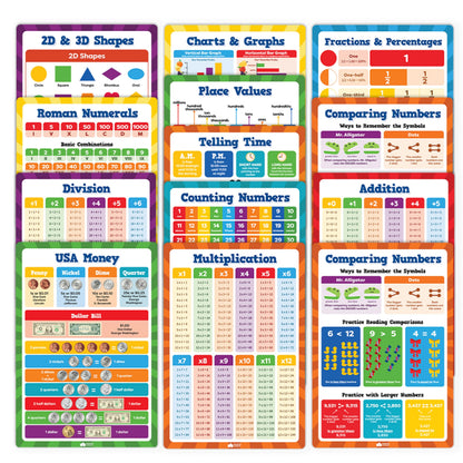 Momo & Nashi Multiplication Chart & Math Posters For Elementary School - 13pc Math Learning Posters For Kids Ages 3-5 6-10 - 16”x11” Educational Classroom Must Haves Elementary School Decor