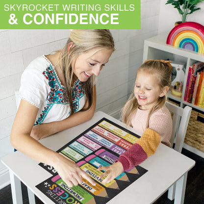 Parts of Speech Posters for Classroom Must Haves -12 Grammar Posters, Writing Process for Homeschool, Elementary & Middle School, ELA 3rd 4th & 5th Grade Teacher Must Haves, Chalkboard Classroom Decor