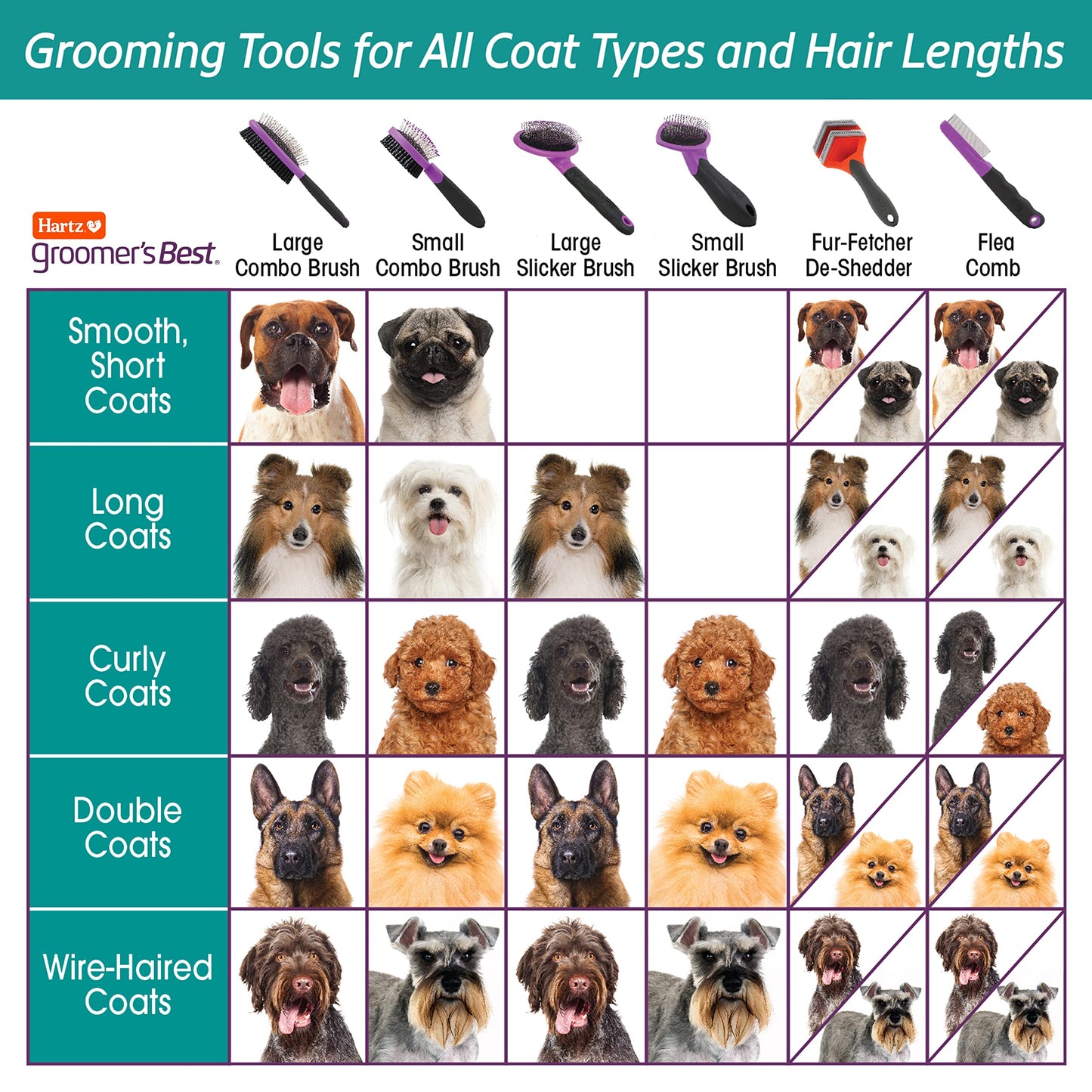 Hartz Groomer's Best Small Slicker Brush for Cats and Small Dogs, Black/Violet, 1 Count