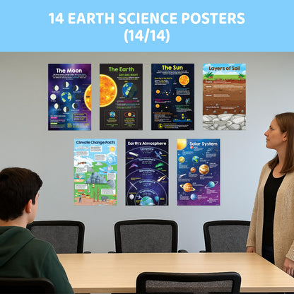Decorably 14 Earth Science Posters for Classroom for Elementary and Middle School, 11x17in Educational, Matte-Laminated for Hallways, Bulletin Boards, Home Study Corner