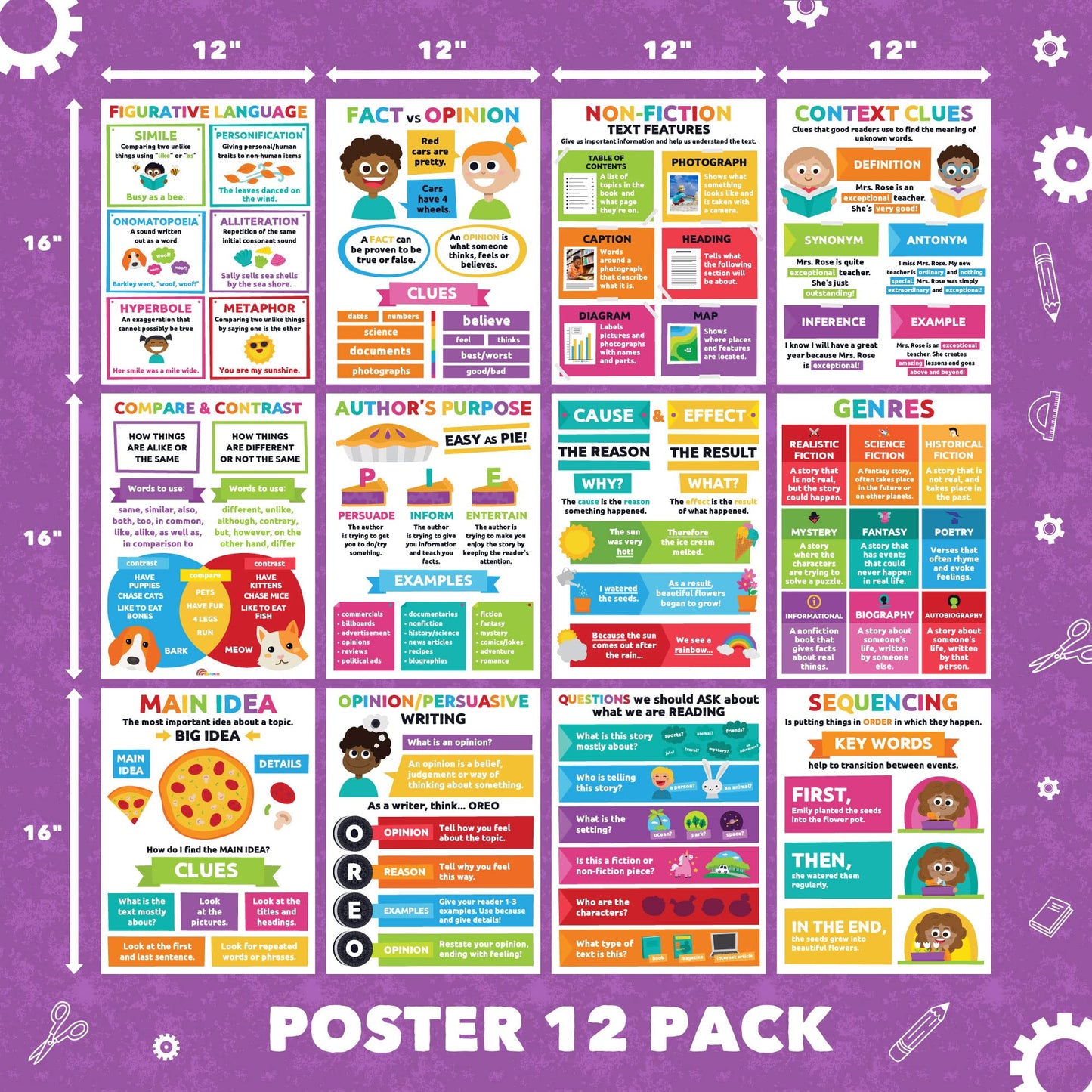 Sproutbrite 12”x16” Reading Comprehension Posters Main Idea Posters for Classroom Critical Thinking - New Classroom Reading Poster Decorations Wall Chart for Elementary, Middle School (Pack 12) – Covers Main idea, Sequencing, Author’s purpose and More