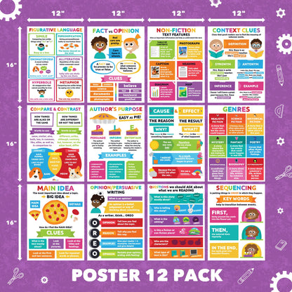 Sproutbrite 12”x16” Reading Comprehension Posters Main Idea Posters for Classroom Critical Thinking - New Classroom Reading Poster Decorations Wall Chart for Elementary, Middle School (Pack 12) – Covers Main idea, Sequencing, Author’s purpose and More
