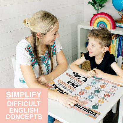 Parts of Speech Posters for Classroom Must Haves - 12 Grammar Posters, Writing Process for Homeschool, Elementary & Middle School, ELA 3rd 4th & 5th Grade Teacher Must Haves, Retro Classroom Decor