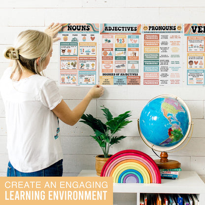 Parts of Speech Posters for Classroom Must Haves - 12 Grammar Posters, Writing Process for Homeschool, Elementary & Middle School, ELA 3rd 4th & 5th Grade Teacher Must Haves, Retro Classroom Decor