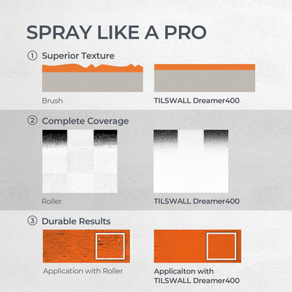 Tilswall Paint Sprayer,Upgraded Ultra-Light Electric Paint Spray Gun with 2 Nozzles & 3 Patterns Easy to Clean for Fences, Sheds, Walls, Ceilings, Furniture, Cabinets, Garden & DIY, White