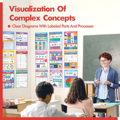 17 Laminated Physics Posters, Forces, Electrical Circuits, Forms of Energy, Acceleration, Educational Science Charts For Middle & High School, Learning Tool For Classroom, Bulletin Board, Room, 11”x16”