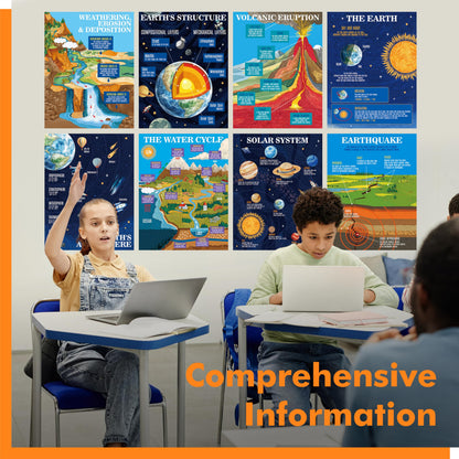 15 Pack Earth Science Posters, Thick Educational Poster Waterproof & Tearproof with PET Film, Geography Learning Chart Classroom Decor for Middle School Students, Teaching Material for Teachers