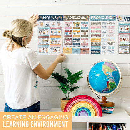 Parts of Speech Posters for Classroom Must Haves - 12 Grammar Posters, Writing Process for Homeschool, Elementary & Middle School, ELA 3rd 4th & 5th Grade Teacher Must Haves, Boho Classroom Decor