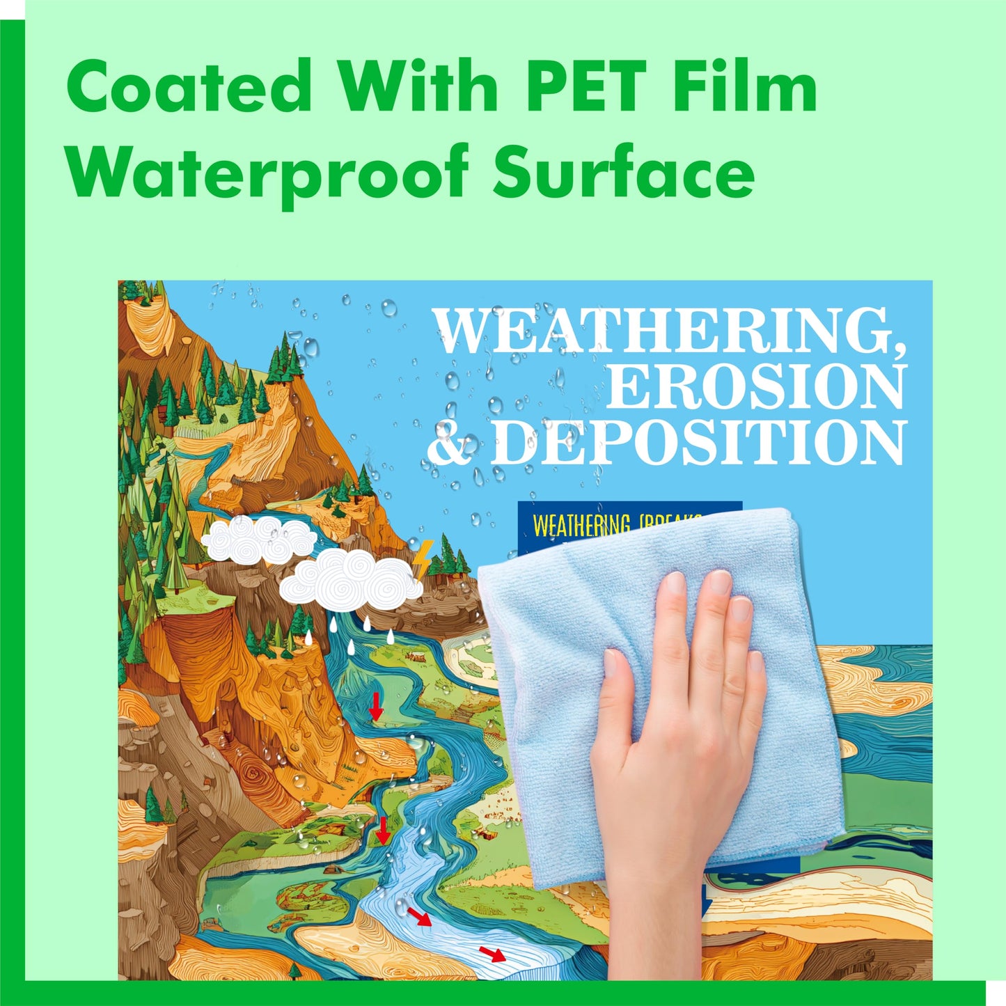15 Pack Earth Science Posters, Thick Educational Poster Waterproof & Tearproof with PET Film, Geography Learning Chart Classroom Decor for Middle School Students, Teaching Material for Teachers