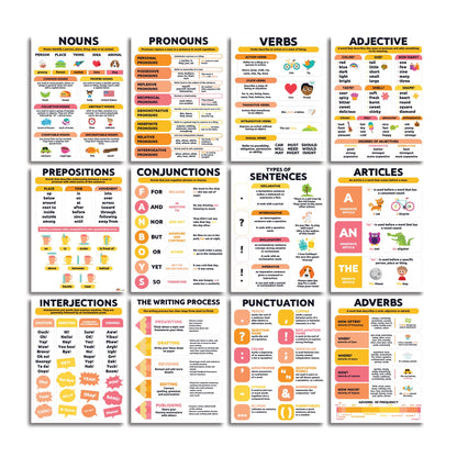 Sproutbrite 12 Pack Parts of Speech Poster Grammar Educational Poster for Classroom 12"x16" - Classroom Decor Decorations, Middle School - Works Like a Mini Grammar Guide (Neutral)